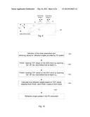 SYSTEM AND METHOD OF CONDUCTING REFRACTION ANGLE VERIFICATION FOR PHASED     ARRAY PROBES USING STANDARD CALIBRATION BLOCKS diagram and image