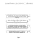 SYSTEM AND METHOD OF GENERATING EXTERNAL PARAMETER VALUE FOR SEPARATELY     EXCITED MOTOR CONTROLLER diagram and image