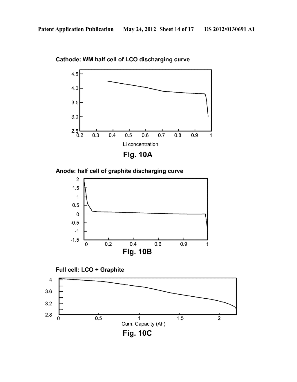 Hybrid Model for Discharge Profile Prediction of Battery Electrode     Materials Using Quantum Simulations - diagram, schematic, and image 15