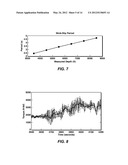 Methods to Estimate Downhole Drilling Vibration Amplitude From Surface     Measurement diagram and image