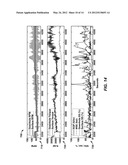 Methods to Estimate Downhole Drilling Vibration Amplitude From Surface     Measurement diagram and image