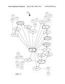 APPARATUS AND METHOD FOR GAINING APPROVAL TO CONDUCT CLINICAL TRIALS AND     STUDIES diagram and image