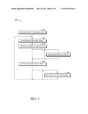 APPARATUS AND METHOD FOR GAINING APPROVAL TO CONDUCT CLINICAL TRIALS AND     STUDIES diagram and image