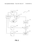 SECURE ON-LINE AUTHENTICATION SYSTEM FOR PROCESSING PRESCRIPTION DRUG     FULFILLMENT diagram and image