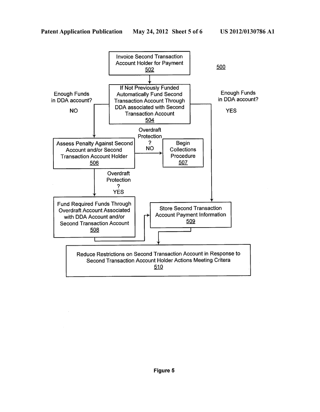 SYSTEM, METHOD, AND COMPUTER PROGRAM PRODUCT FOR ISSUING AUTOMATIC     PAYMENTS LINKED TRANSACTION ACCOUNT - diagram, schematic, and image 06