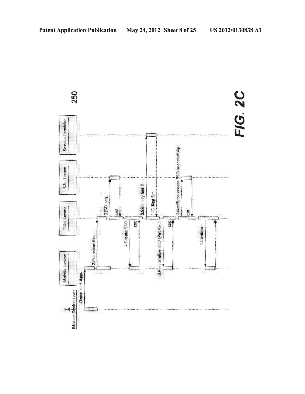 Method and apparatus for personalizing secure elements in mobile devices - diagram, schematic, and image 09