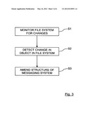 NON-PROGRAMMATIC ACCESS TO ENTERPRISE MESSAGING ADMINISTRATION diagram and image