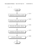 METHOD AND MANAGEMENT APPARATUS OF DYNAMIC RECONFIGURATION OF SEMANTIC     ONTOLOGY FOR SOCIAL MEDIA SERVICE BASED ON LOCALITY AND SOCIALITY     RELATIONS diagram and image