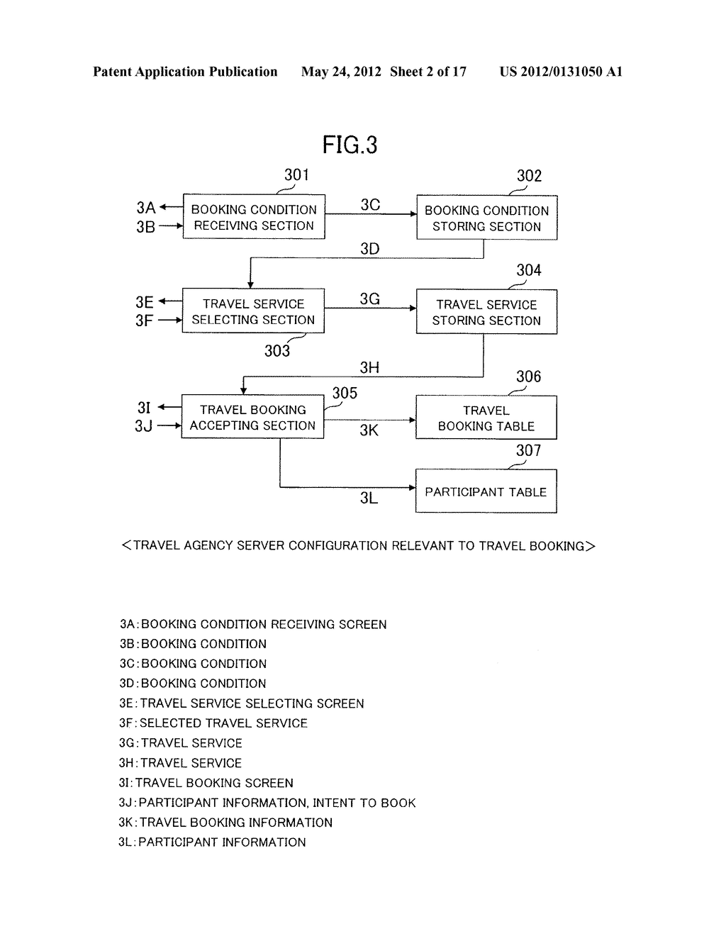 RESERVATION INFORMATION AGGREGATION DEVICE, RESERVATION INFORMATION     AGGREGATION METHOD, SERVER, TRIP RESERVATION STATUS DISCLOSURE METHOD,     PROGRAM, AND RECORDING MEDIUM - diagram, schematic, and image 03