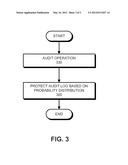 NON-DETERMINISTIC AUDIT LOG PROTECTION diagram and image