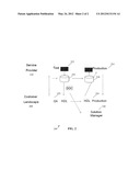 Synchronous Transport of Business Configuration Data in a Distributed     Computing System Environment diagram and image