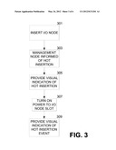 Virtual Hot Inserting Functions in a Shared I/O Environment diagram and image