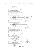 SECURING OF ELECTRONIC TRANSACTIONS diagram and image