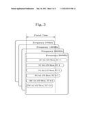 APPARATUS FOR CONTROLLING POWER OF MULTI CORE PROCESSOR AND METHOD THEREOF diagram and image