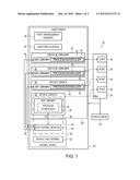 Executing a Kernel Device Driver as a User Space Process diagram and image