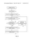 Executing a Kernel Device Driver as a User Space Process diagram and image