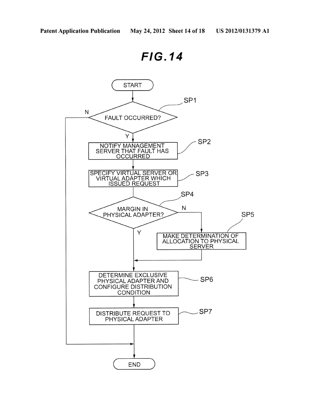 COMPUTER SYSTEM AND AVAILABILITY METHOD THEREOF - diagram, schematic, and image 15
