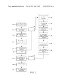 TESTING MEHTOD FOR UNIT UNDER TEST diagram and image