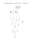 RATE-COMPATIBLE PROTOGRAPH LDPC CODE FAMILIES WITH LINEAR MINIMUM DISTANCE diagram and image