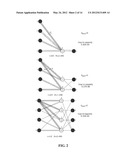 RATE-COMPATIBLE PROTOGRAPH LDPC CODE FAMILIES WITH LINEAR MINIMUM DISTANCE diagram and image