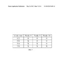 RATE-COMPATIBLE PROTOGRAPH LDPC CODE FAMILIES WITH LINEAR MINIMUM DISTANCE diagram and image