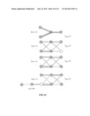 RATE-COMPATIBLE PROTOGRAPH LDPC CODE FAMILIES WITH LINEAR MINIMUM DISTANCE diagram and image