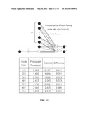 RATE-COMPATIBLE PROTOGRAPH LDPC CODE FAMILIES WITH LINEAR MINIMUM DISTANCE diagram and image