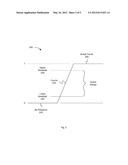 GUI CONTROL IMPROVEMENT USING A CAPACITIVE TOUCH SCREEN diagram and image