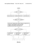 METHOD FOR DIFFERENTIATING HAPTIC FEELINGS BY A SELECT MENU OF A ROTARY     SWITCH diagram and image