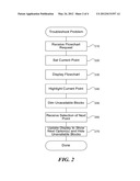 INTERACTIVE TROUBLESHOOTING FLOWCHARTS diagram and image