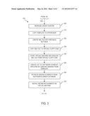 PROVIDING A VIRTUAL MACHINE diagram and image