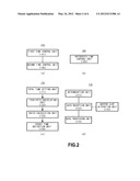 APPARATUS AND METHOD FOR CONTROLLING RESPONSE TIME OF APPLICATION PROGRAM diagram and image