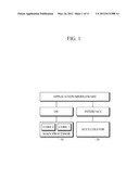 APPARATUS AND METHOD FOR DATA PROCESSING IN HETEROGENEOUS MULTI-PROCESSOR     ENVIRONMENT diagram and image