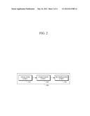 APPARATUS AND METHOD FOR DATA PROCESSING IN HETEROGENEOUS MULTI-PROCESSOR     ENVIRONMENT diagram and image