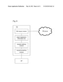 Identity management trust establishment method, identity provider and     service provider diagram and image