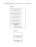 Identity management trust establishment method, identity provider and     service provider diagram and image