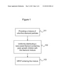 FABRICATION OF ULTRAFINE POLYCRYSTALLINE DIAMOND WITH NANO-SIZED GRAIN     GROWTH INHIBITOR diagram and image