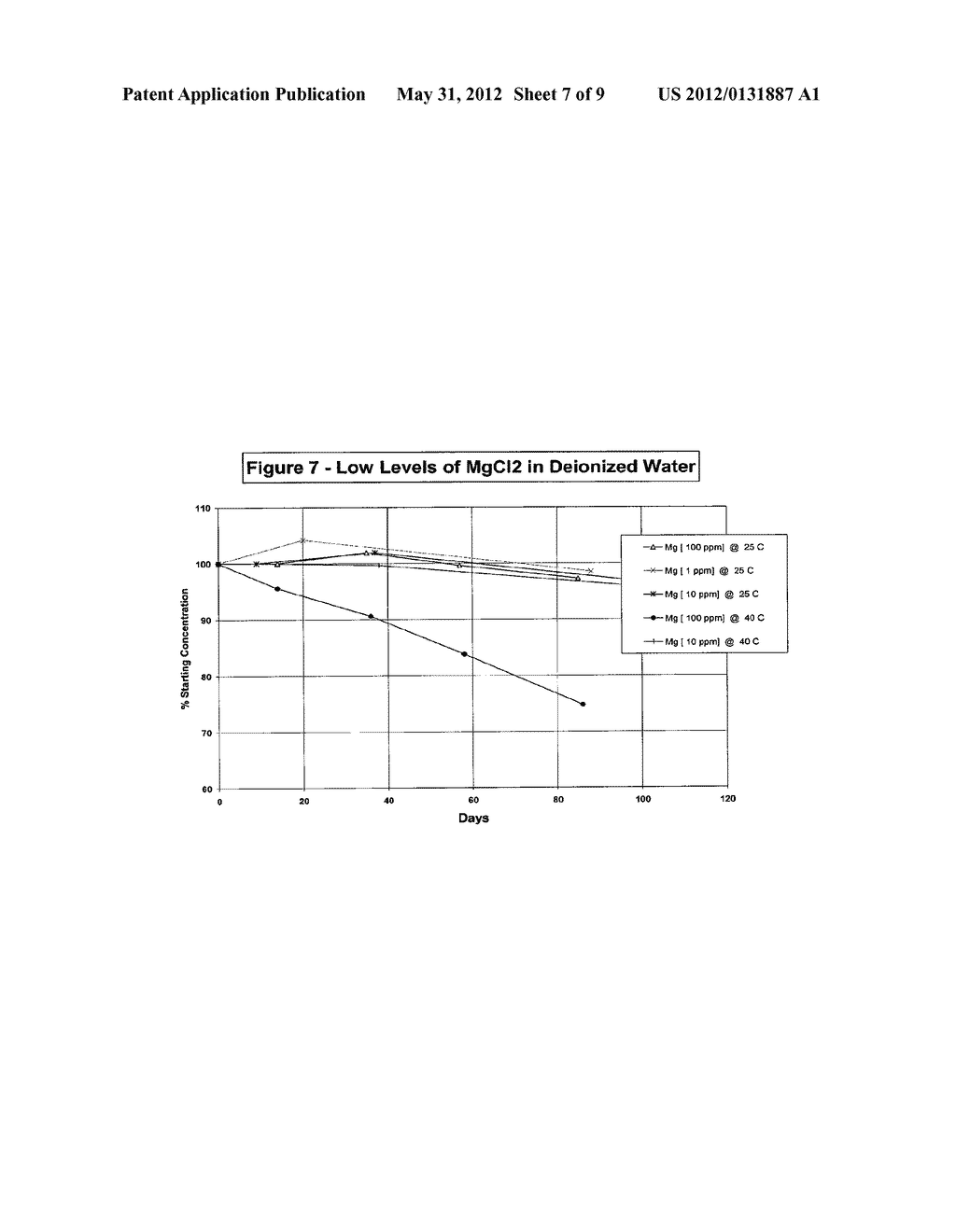 Storage-Stable Aqueous Solutions of Chlorine Dioxide and Methods for     Preparing and Using Them - diagram, schematic, and image 08