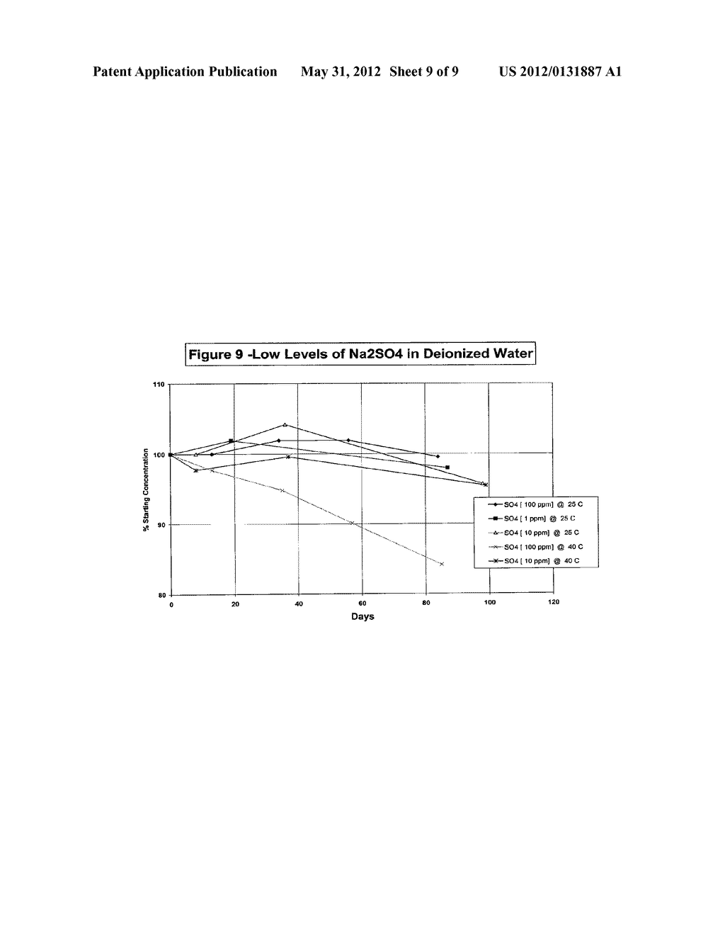 Storage-Stable Aqueous Solutions of Chlorine Dioxide and Methods for     Preparing and Using Them - diagram, schematic, and image 10