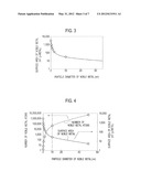 EXHAUST GAS PURIFYING CATALYST AND METHOD FOR MANUFACTURING THE SAME diagram and image