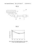 EXHAUST GAS PURIFYING CATALYST AND METHOD FOR MANUFACTURING THE SAME diagram and image