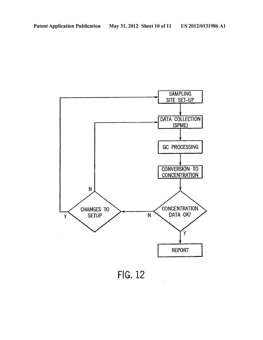 METHODS AND APPARATUS FOR TESTING AIR TREATMENT CHEMICAL DISPENSING - diagram, schematic, and image 11