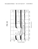 CHOCOLATE HEATING AND CONVEYING APPARATUS diagram and image