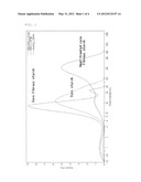 Method for Preparing Fibrous Starch with Enhanced Emulsifying Capacity and     Low-fat Mayonnaise and Margarine Compositions Using the Same diagram and image