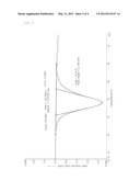 Method for Preparing Fibrous Starch with Enhanced Emulsifying Capacity and     Low-fat Mayonnaise and Margarine Compositions Using the Same diagram and image