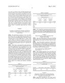 Method for Preparing Fibrous Starch with Enhanced Emulsifying Capacity and     Low-fat Mayonnaise and Margarine Compositions Using the Same diagram and image