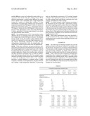 GLASS SUBSTRATES FOR HIGH TEMPERATURE APPLICATIONS diagram and image