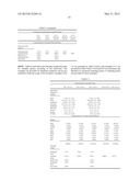 GLASS SUBSTRATES FOR HIGH TEMPERATURE APPLICATIONS diagram and image