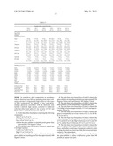 GLASS SUBSTRATES FOR HIGH TEMPERATURE APPLICATIONS diagram and image