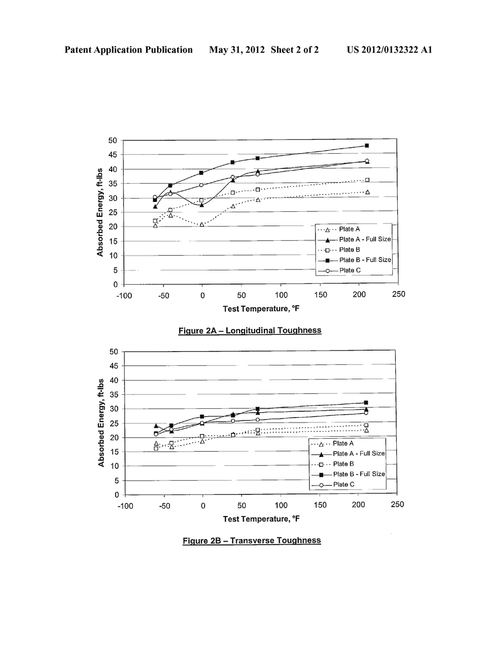 ABRASION RESISTANT STEEL, METHOD OF MANUFACTURING AN ABRASION RESISTANT     STEEL AND ARTICLES MADE THEREFROM - diagram, schematic, and image 03